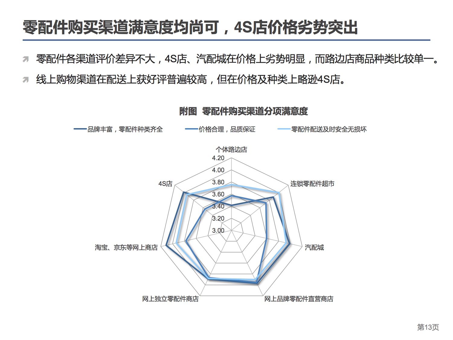 中国连锁经营协会：2015中国汽车后市场连锁经营研究报告