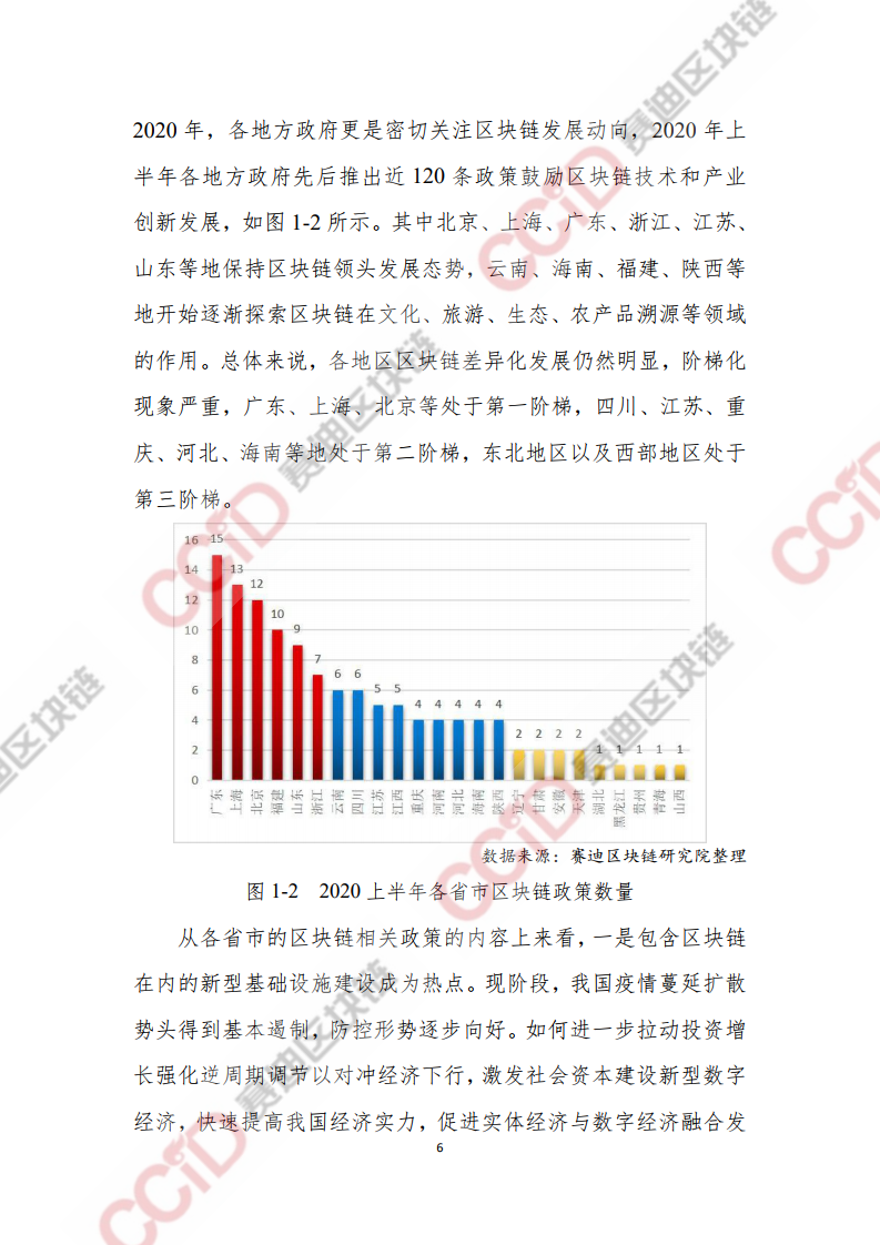 赛迪：2020上半年中国区块链发展现状与展望（附下载）