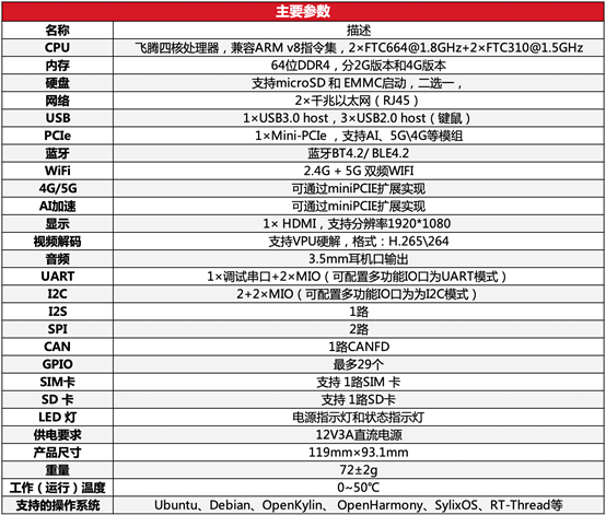 飞腾与萤火工场联合研发的开源硬件产品——飞腾派正式发布