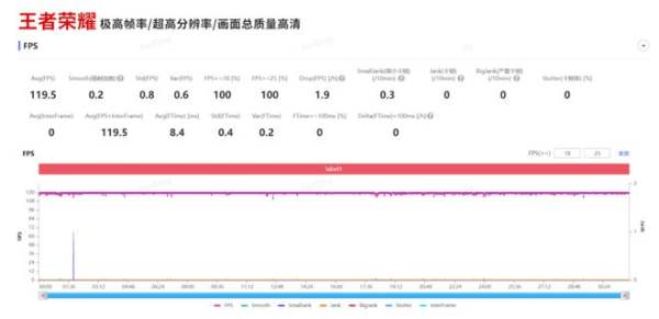 性能直逼骁龙8+! 第二代骁龙7+成中高端新神U? - 