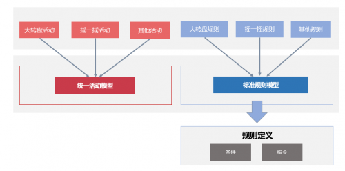 信也科技发布PMS精准营销智能平台 打造数字化营销新模式 - 