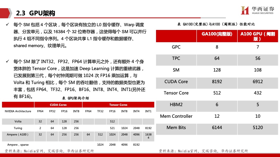 华西证券：AI领强算力时代，GPU启新场景落地（附下载）