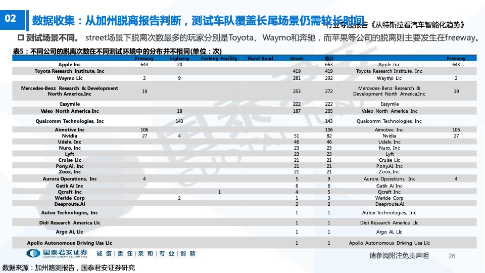 国泰君安：从特斯拉看汽车智能化趋势（附下载）