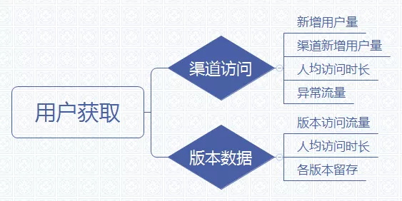 数据统计分析简单三步骤：统计、分析、可视化