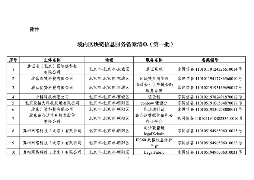 网信办：第一批境内197家区块链信息服务备案名单公布