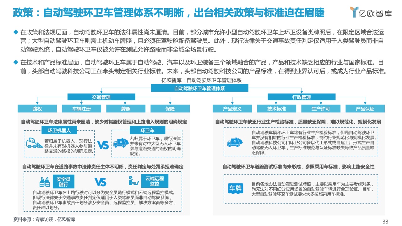 亿欧智库：2021自动驾驶环卫场景商业化应用研究报告（附下载）