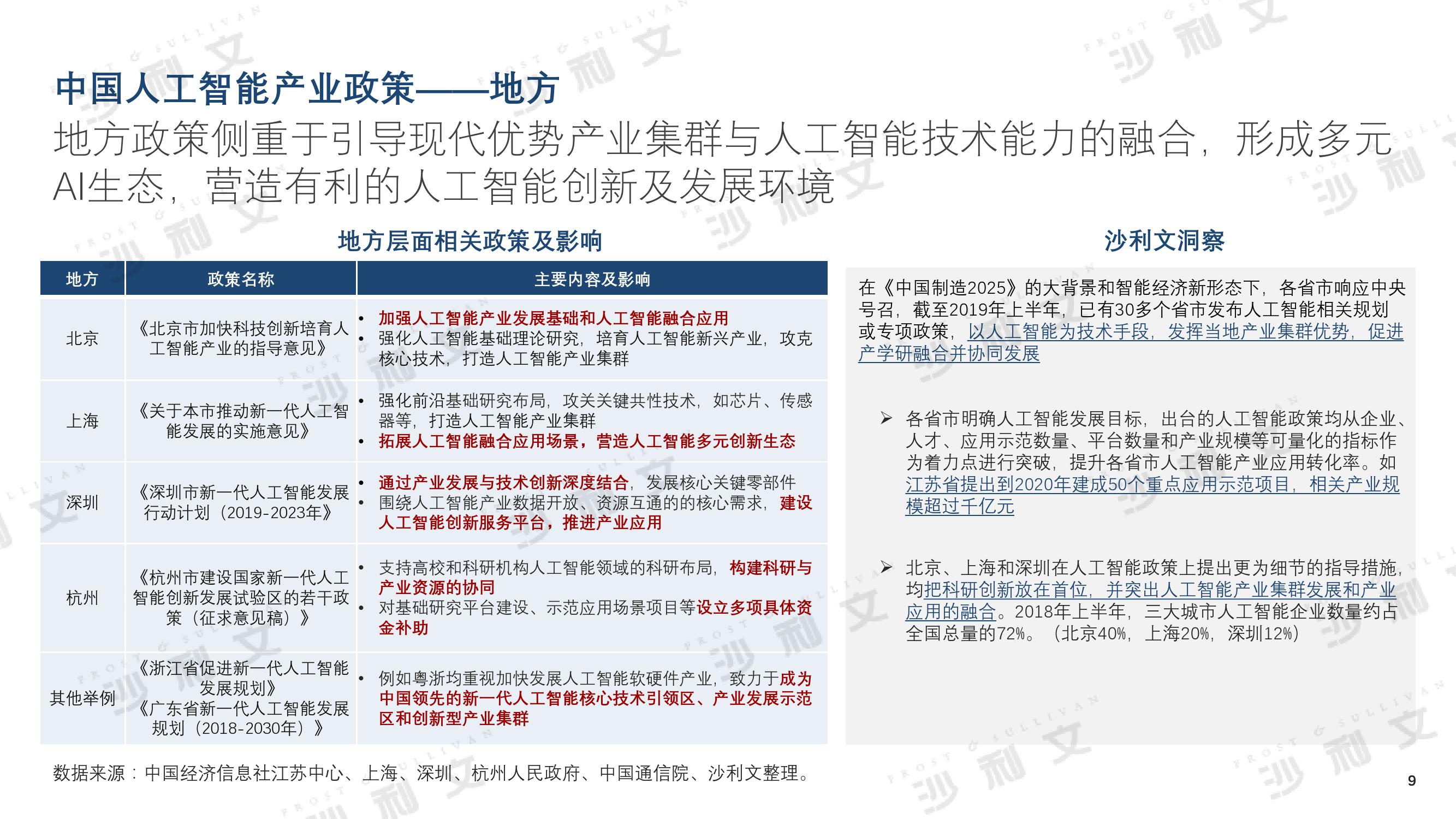 沙利文：2019年中美人工智能产业及厂商评估白皮书