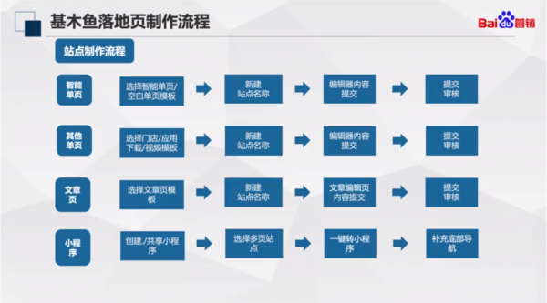 【百度基木鱼强制政策】背后动机是什么？ - 