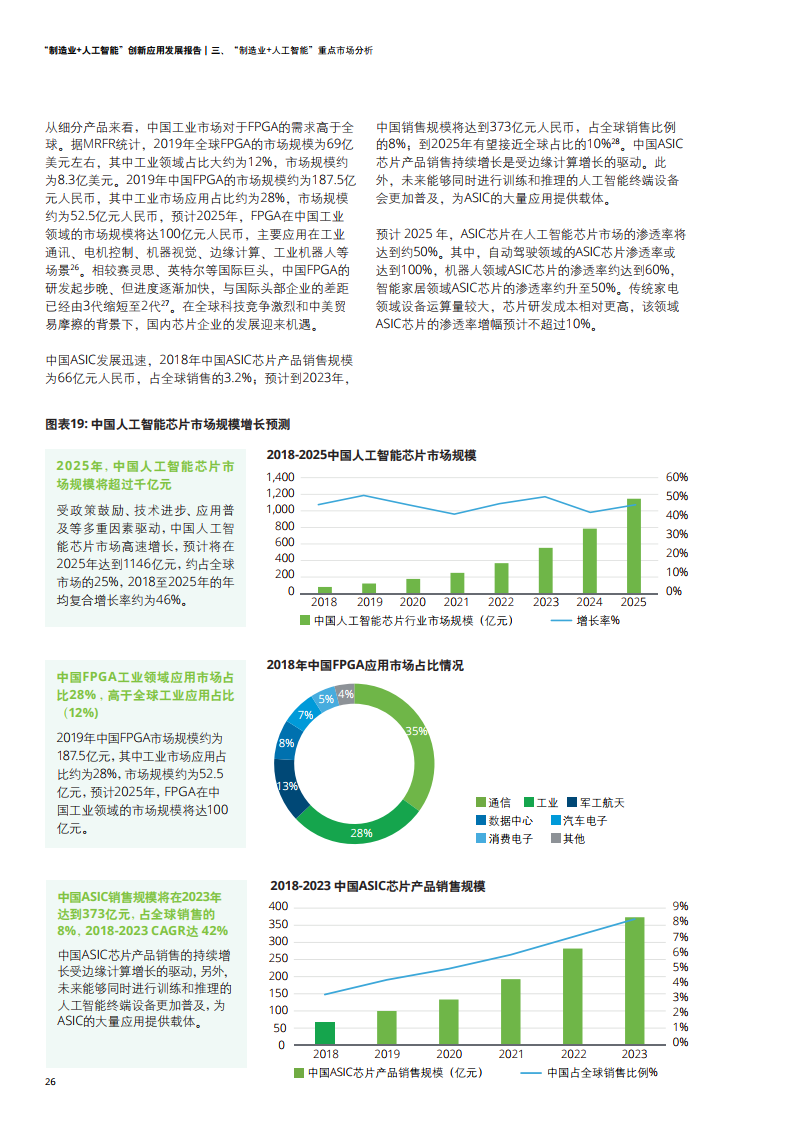 德勤咨询：2021年制造业+人工智能创新应用发展报告