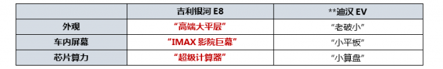 最美中国纯电旗舰轿车！百万级SEA架构打造的吉利银河E8实车亮相