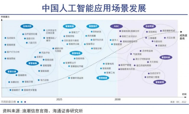 人工智能落地第一站，好莱坞