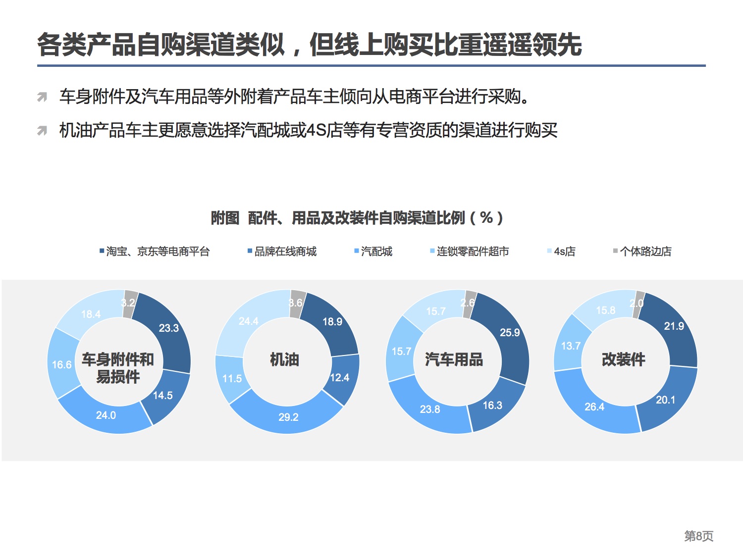 中国连锁经营协会：2015中国汽车后市场连锁经营研究报告