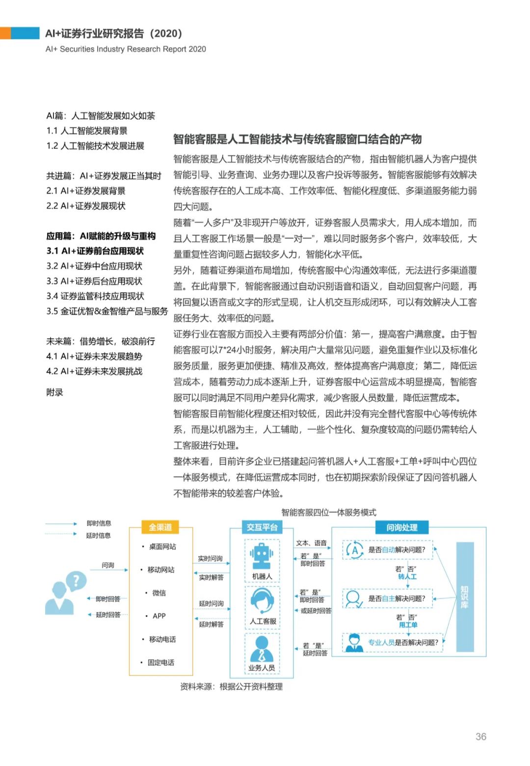 AI+证券行业研究报告（2020）