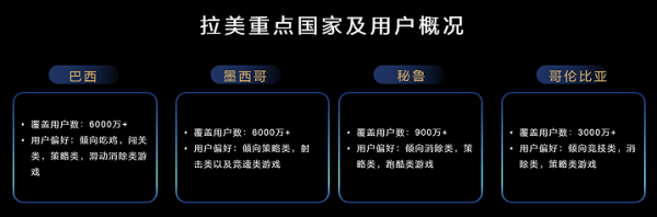 出海另辟蹊径，一个高效增长和变现渠道 - 