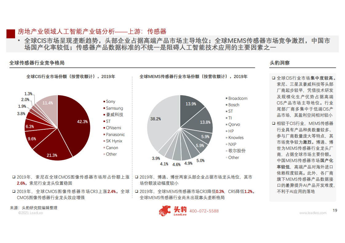 头豹研究院：2021年中国人工智能在房地产行业中的应用研究报告（附下载）