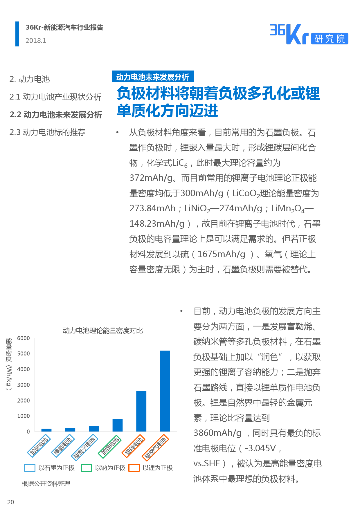 36Kr： 2018新能源汽车行业报告（附下载）