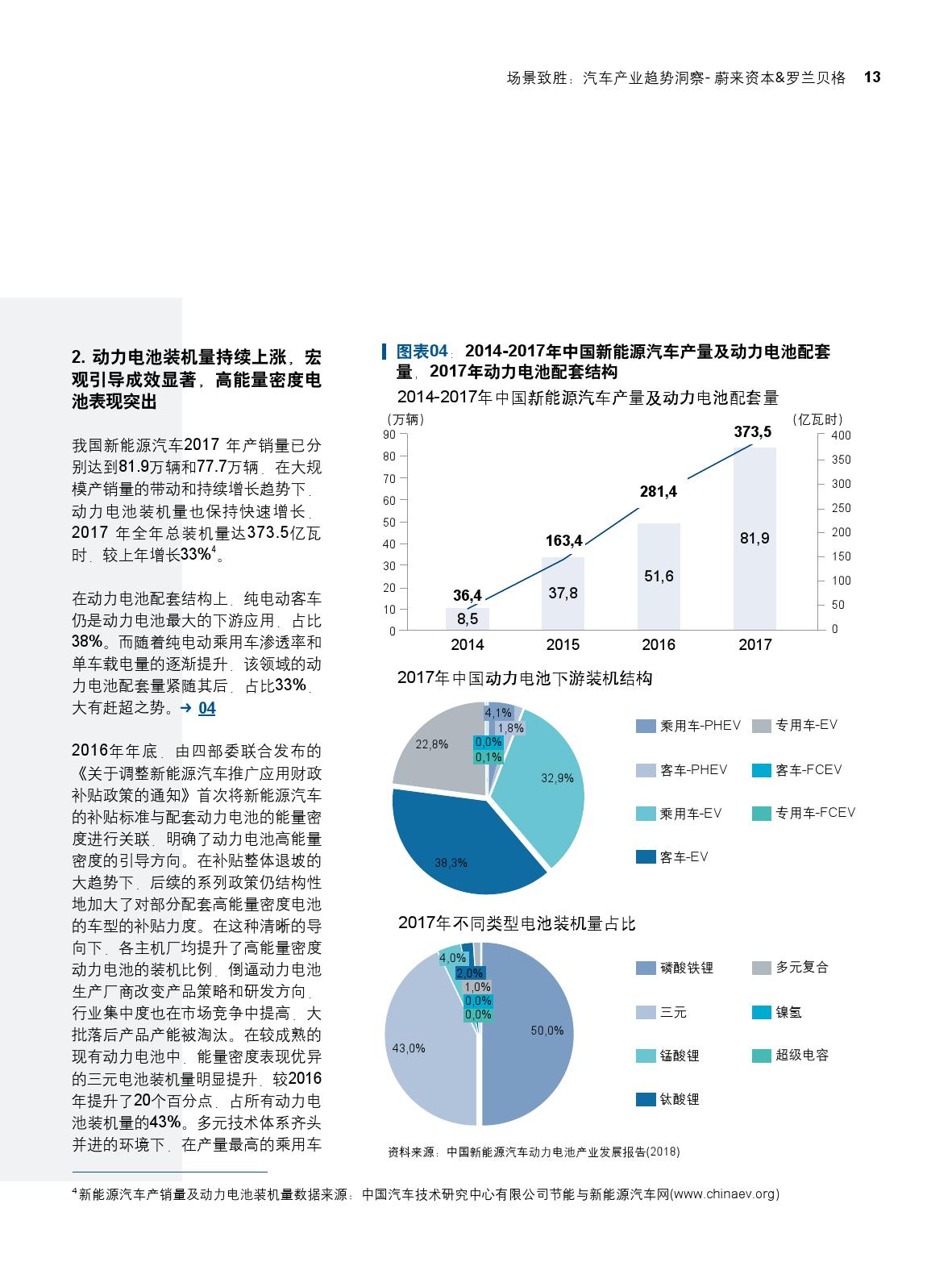 场景致胜：汽车产业趋势洞察