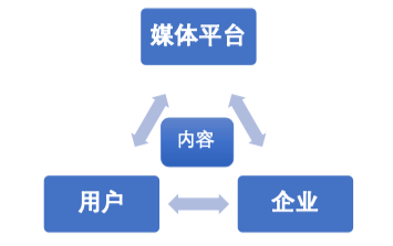 2020 年还有哪些营销红利和机会？知乎给你答案