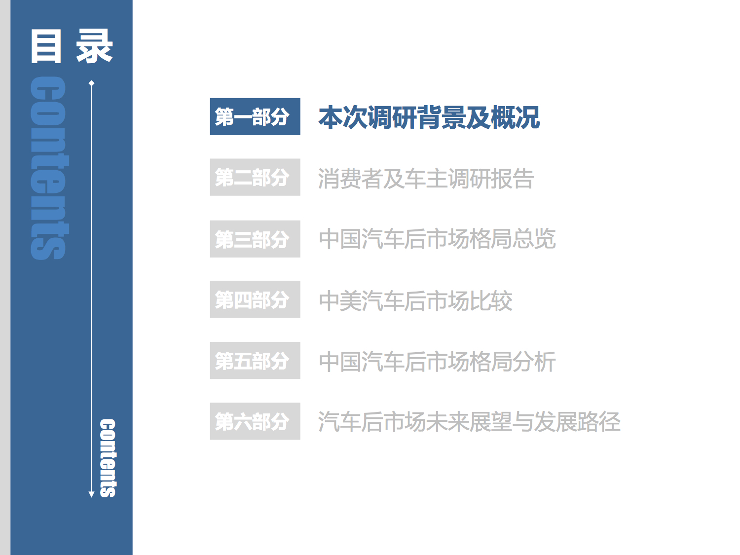 中国连锁经营协会：2015中国汽车后市场连锁经营研究报告