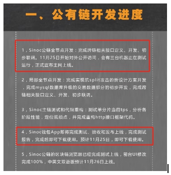 逆势上扬35%的Sinoc公链最全调查报告