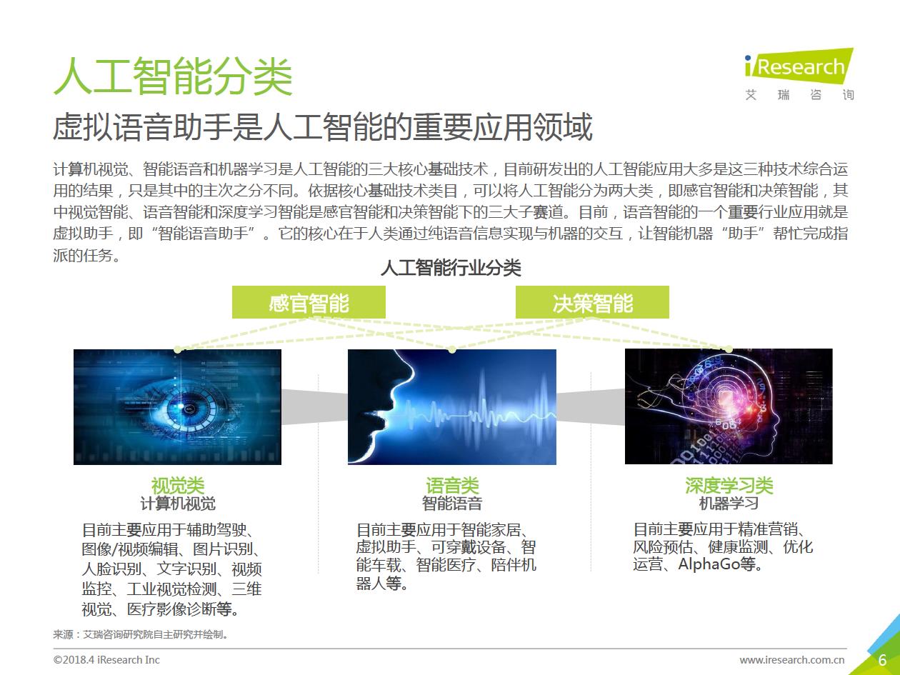 艾瑞咨询：2018年中国智能语音助手企业案例研究报告（附下载）