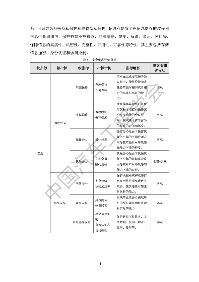 中国汽车工程学会：汽车智能座舱分级与综合评价白皮书（附下载）