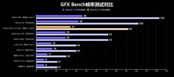 性能直逼骁龙8+! 第二代骁龙7+成中高端新神U? - 