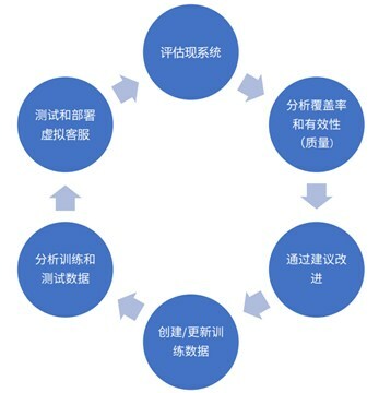 IBM专家观点： 从 +AI 到 AI+，谈企业如何应用 ChatGPT 技术