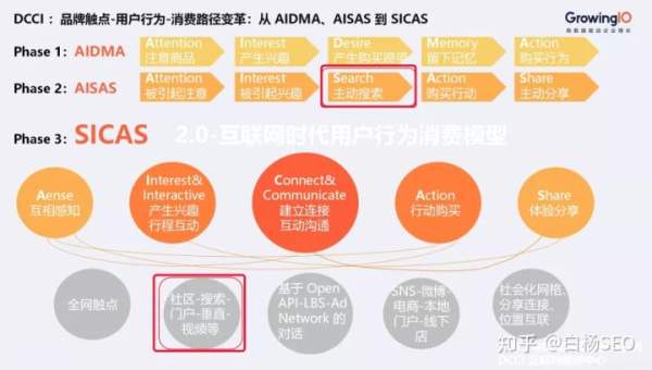 白杨SEO：企业如何做好名誉管理？品牌口碑怎么做推广和维护？【干货】 - 