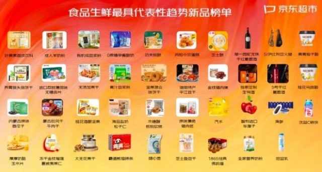 京东超市发布39款食品生鲜年度趋势商品 你吃过哪些？