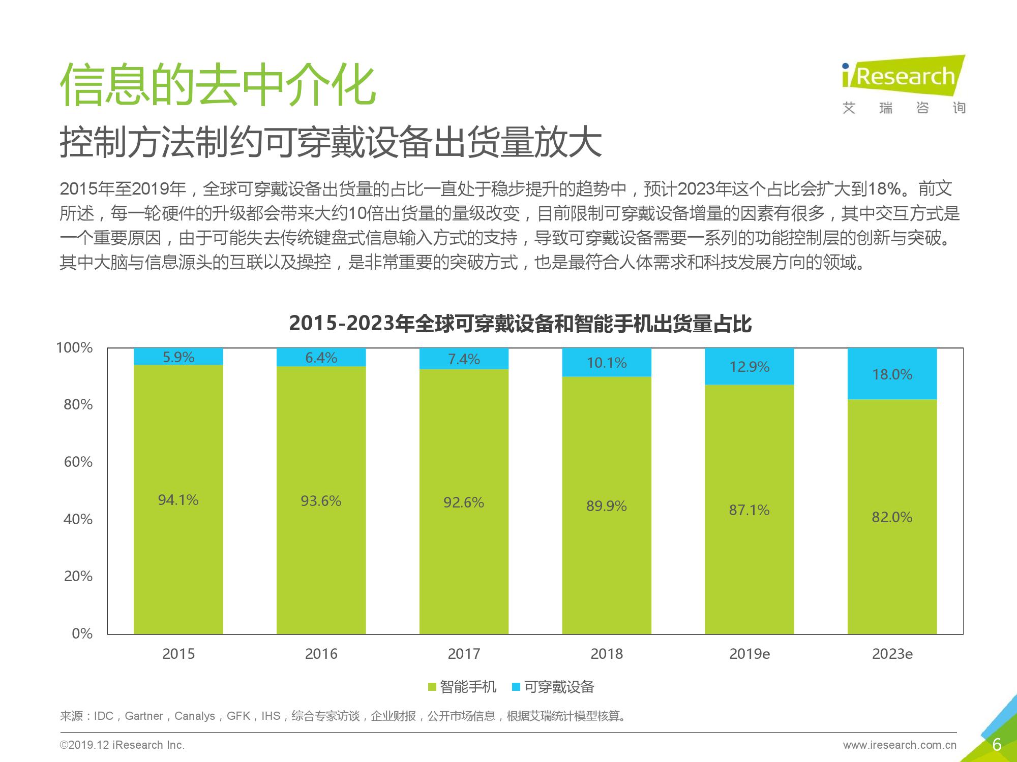 艾瑞咨询：2019年脑机互联行业趋势及商业前景研究报告（附下载）