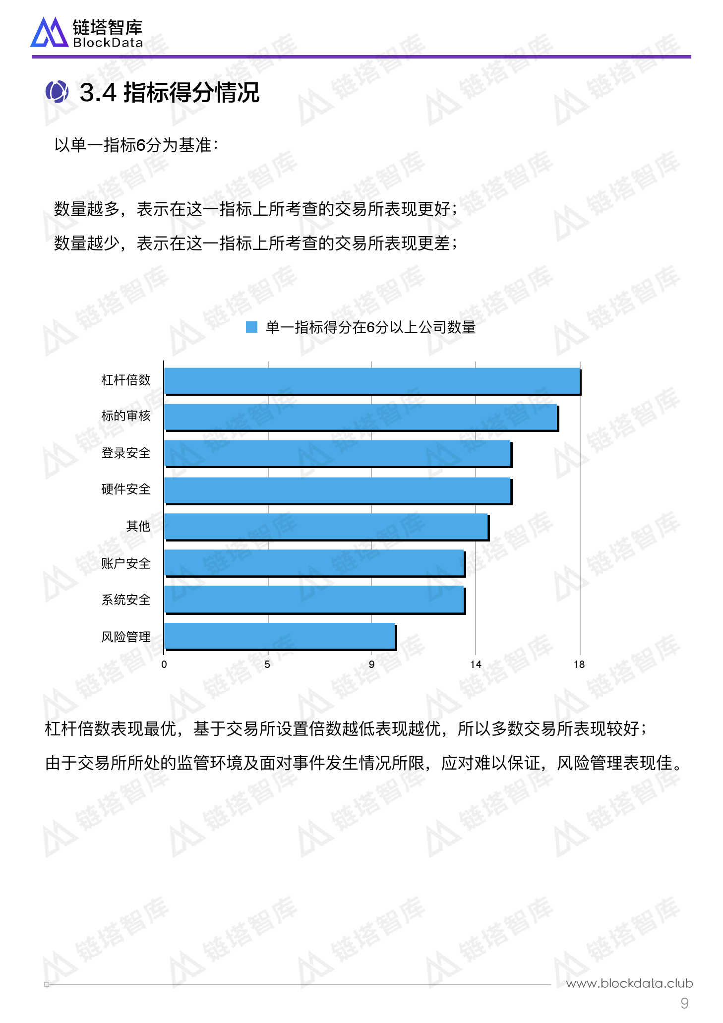 链塔智库：全球数字货币交易所安全评级报告（附下载）