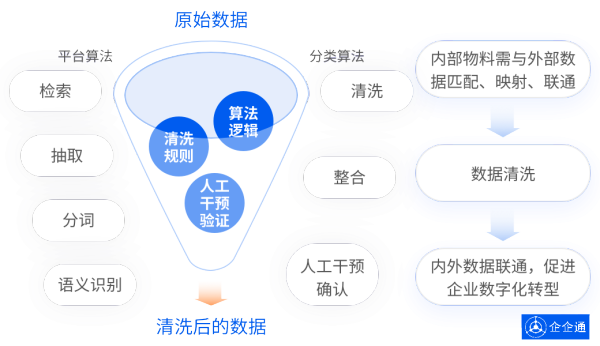 千亿级新能源电池巨头「天能股份」X企企通，合力打造可视化采购商城 - 