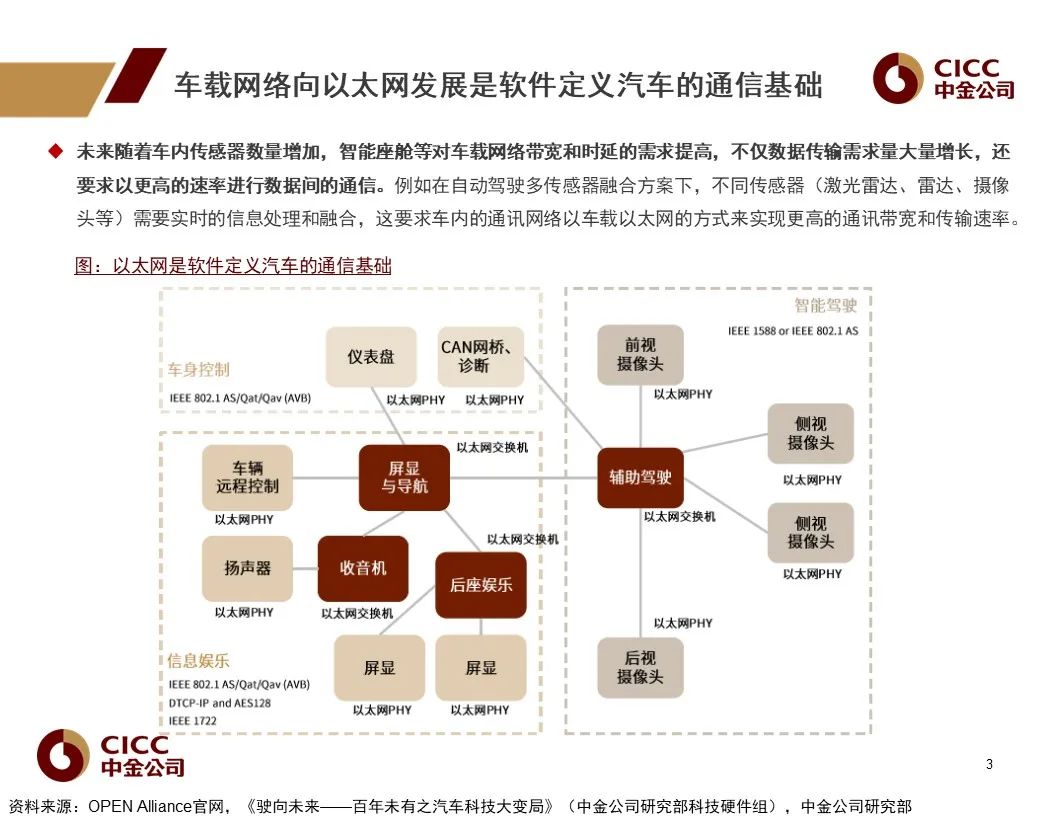 车载操作系统：汽车新定义的软件架构基础