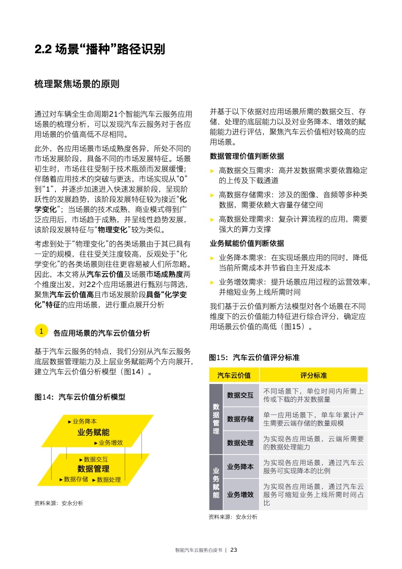 EY：2022年智能汽车云服务白皮书