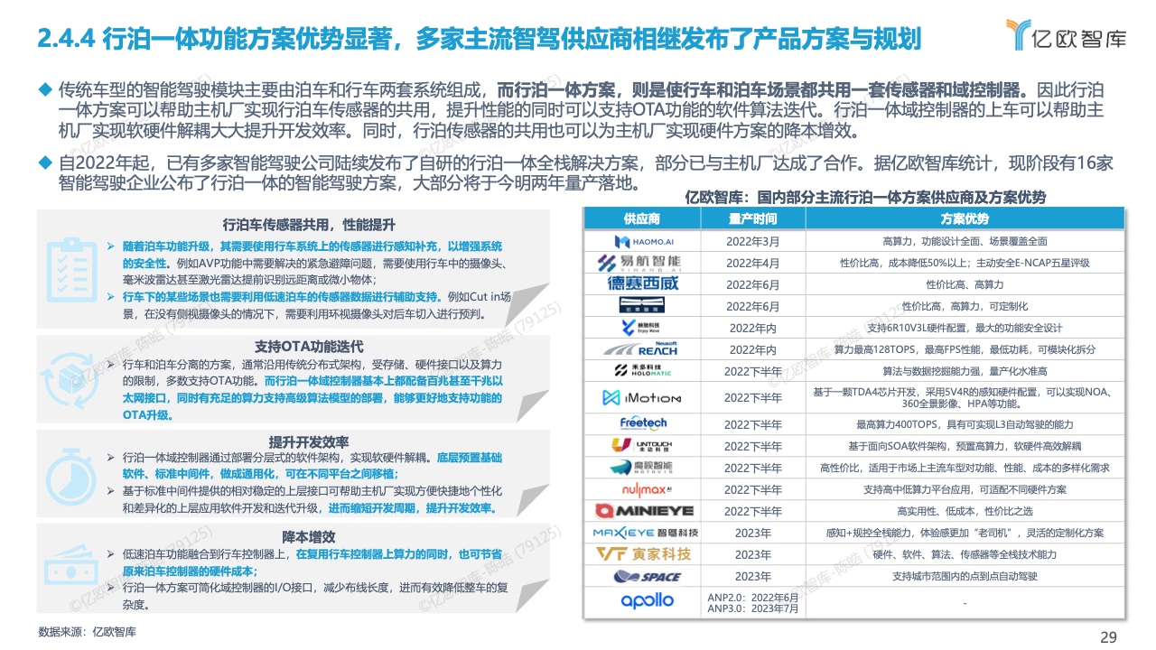 亿欧智库：2022中国智能驾驶功能量产应用研究报告（附下载）