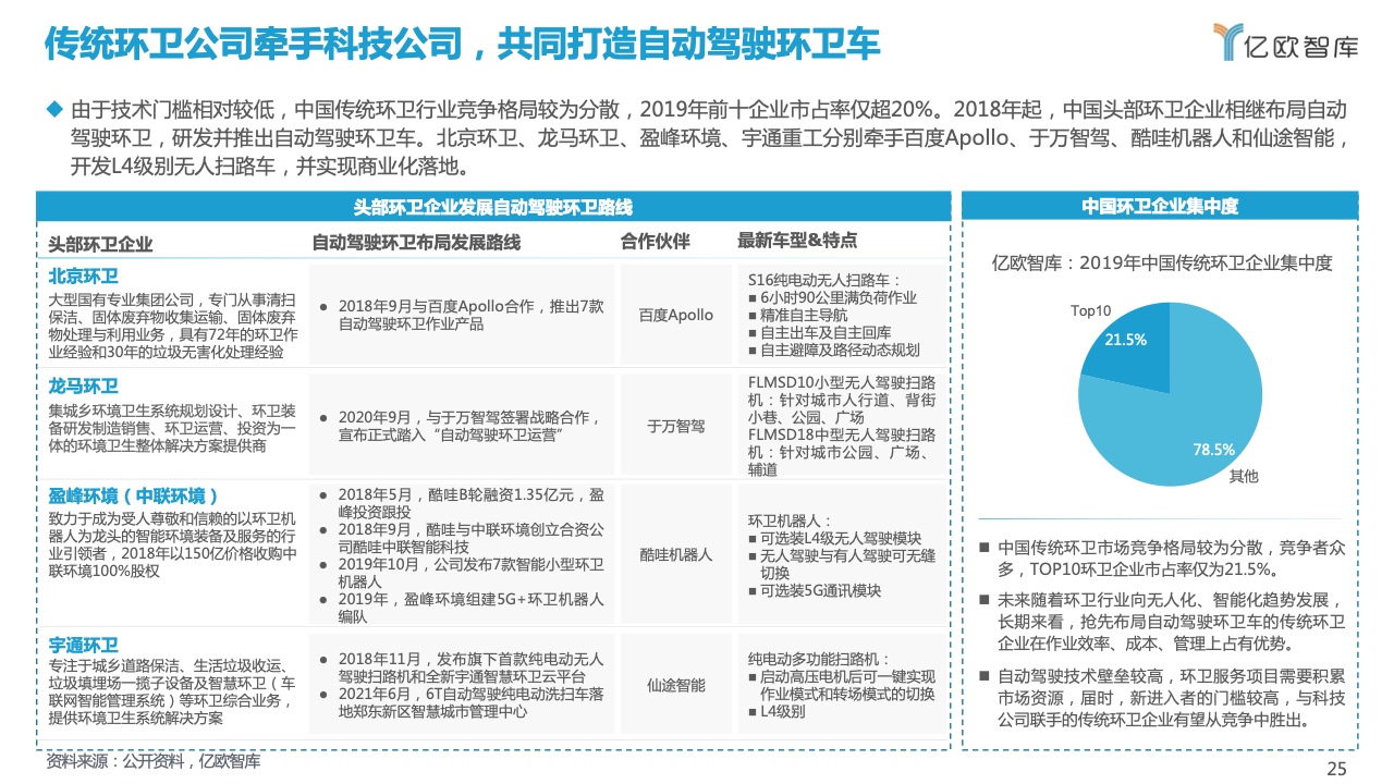 亿欧智库：2021自动驾驶环卫场景商业化应用研究报告（附下载）