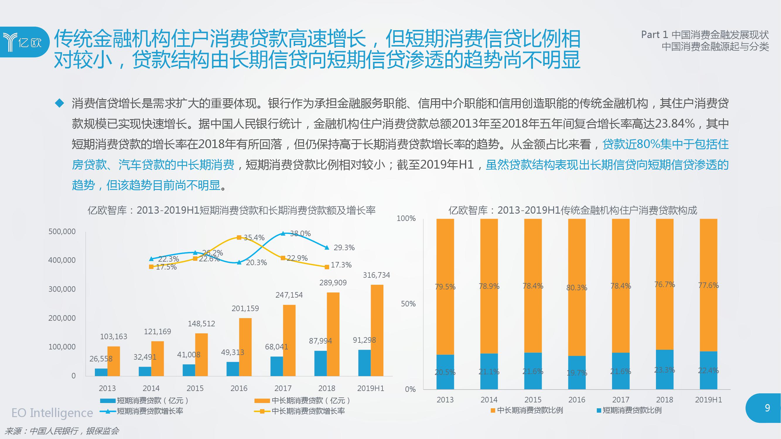 亿欧：2019消费金融创新模式研究报告（附下载）