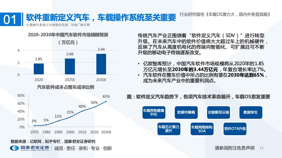 国泰君安：2022年车载操作系统行业研究报告（附下载）