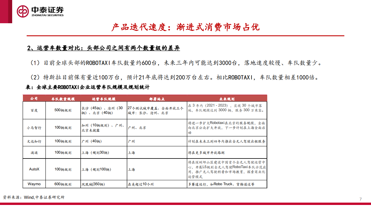 中泰证券：汽车智能化的商业化路径、产业演进及投资机会探讨