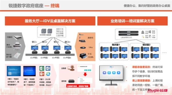 数字政府建设中的锐捷力量：五维构建坚实的数字政务基础设施 - 