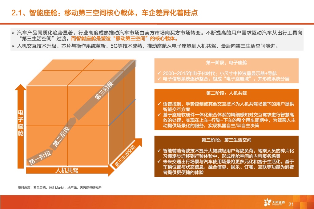 2021年全球智能驾驶产业链巡：从马力到算力，All In智能化时刻来临