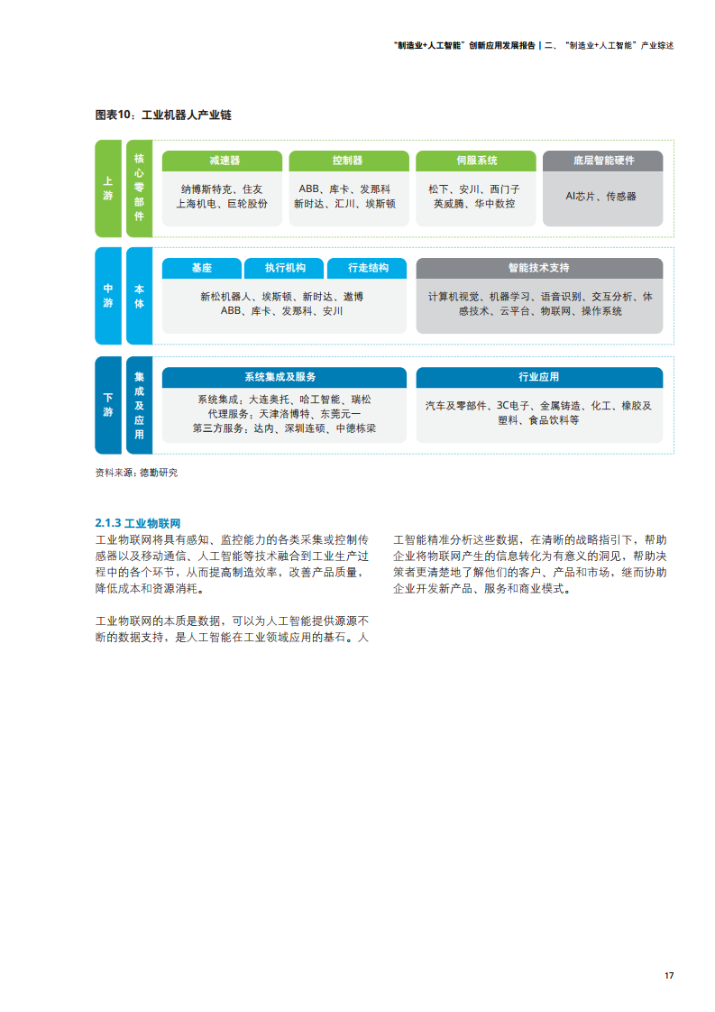 德勤咨询：2021年制造业+人工智能创新应用发展报告