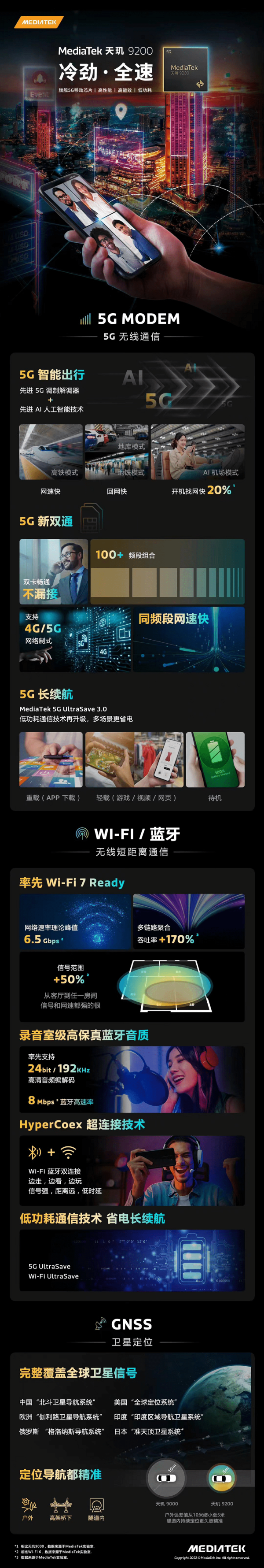 天玑9200全面升级旗舰手机连接体验，领先技术覆盖5G、WiFi 7、蓝牙、导航 - 