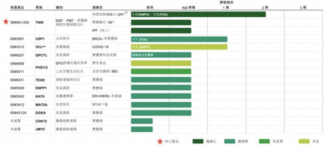 英矽智能递表港交所冲击“AI制药第一股” 启明创投持股超5%