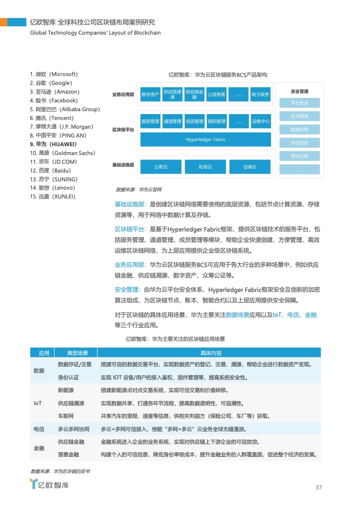 亿欧智库：2020全球科技公司区块链布局案例研究（附下载）