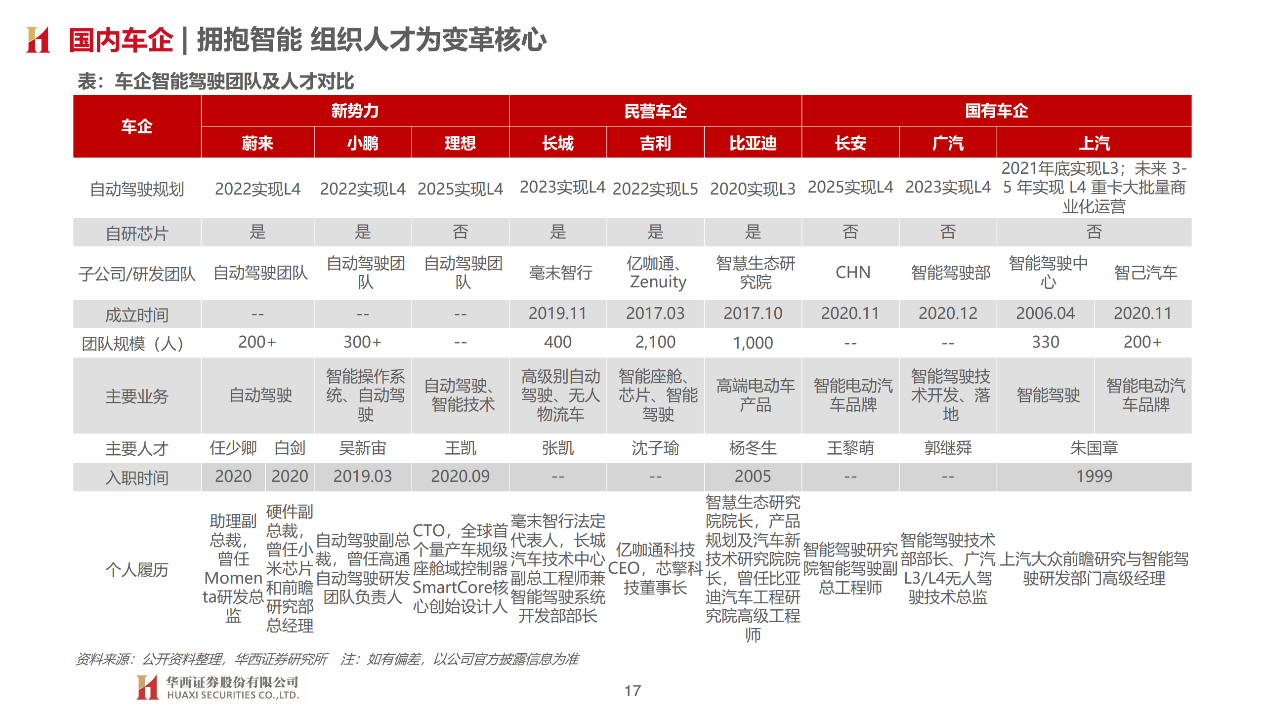 华西证券：汽车智能开启，拥抱产业变革（附下载）