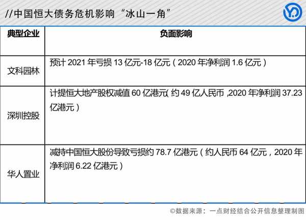 卸下重负，苏宁易购重组价值逻辑 - 