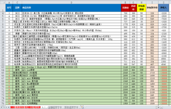 618首波爆发日，苏宁奥莱大牌尖货补贴杀出重围