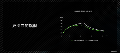 荣耀X40 GT发布：旗舰芯片+散热神装+GT调优打造战神性能 - 